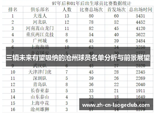 三镇未来有望吸纳的沧州球员名单分析与前景展望