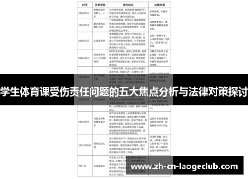 学生体育课受伤责任问题的五大焦点分析与法律对策探讨