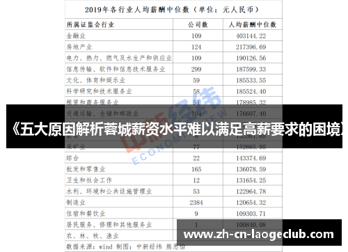 《五大原因解析蓉城薪资水平难以满足高薪要求的困境》