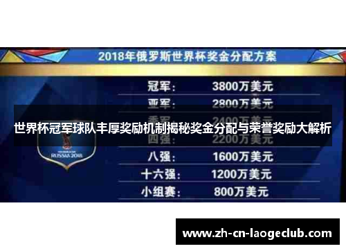 世界杯冠军球队丰厚奖励机制揭秘奖金分配与荣誉奖励大解析