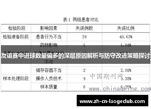 友谊赛中进球数量偏多的深层原因解析与防守改进策略探讨