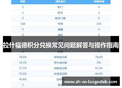 拉什福德积分兑换常见问题解答与操作指南
