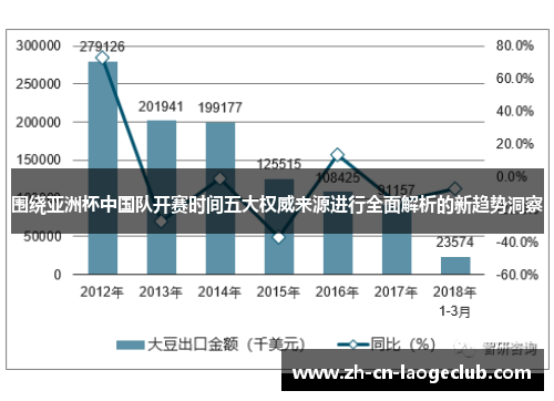 围绕亚洲杯中国队开赛时间五大权威来源进行全面解析的新趋势洞察 围绕亚洲杯中国队开赛时间五大权威来源进行全面解析的新趋势洞察