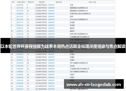 以本轮世界杯赛程提醒为线索本周热点话题全梳理深度观察与焦点解读