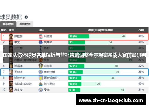 国家队伤停球员名单解析与替补策略调整全景观察备战大赛前瞻研判