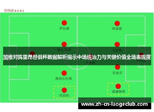 加维对阵里昂世俱杯数据解析揭示中场统治力与关键价值全场表现度