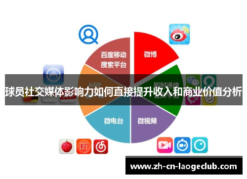 球员社交媒体影响力如何直接提升收入和商业价值分析