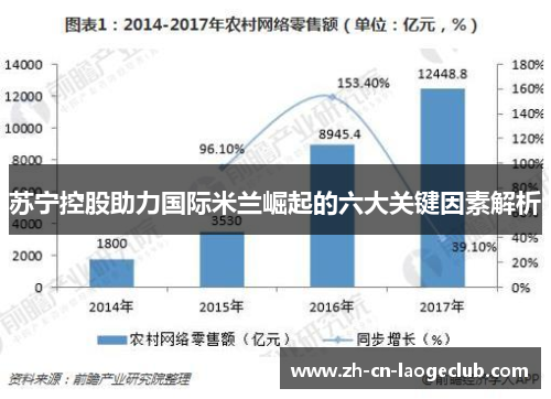 苏宁控股助力国际米兰崛起的六大关键因素解析 苏宁控股助力国际米兰崛起的六大关键因素解析