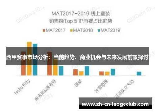 西甲赛事市场分析：当前趋势、商业机会与未来发展前景探讨