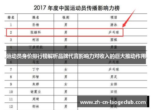 运动员身价排行榜解析品牌代言影响力对收入的巨大推动作用 运动员身价排行榜解析品牌代言影响力对收入的巨大推动作用